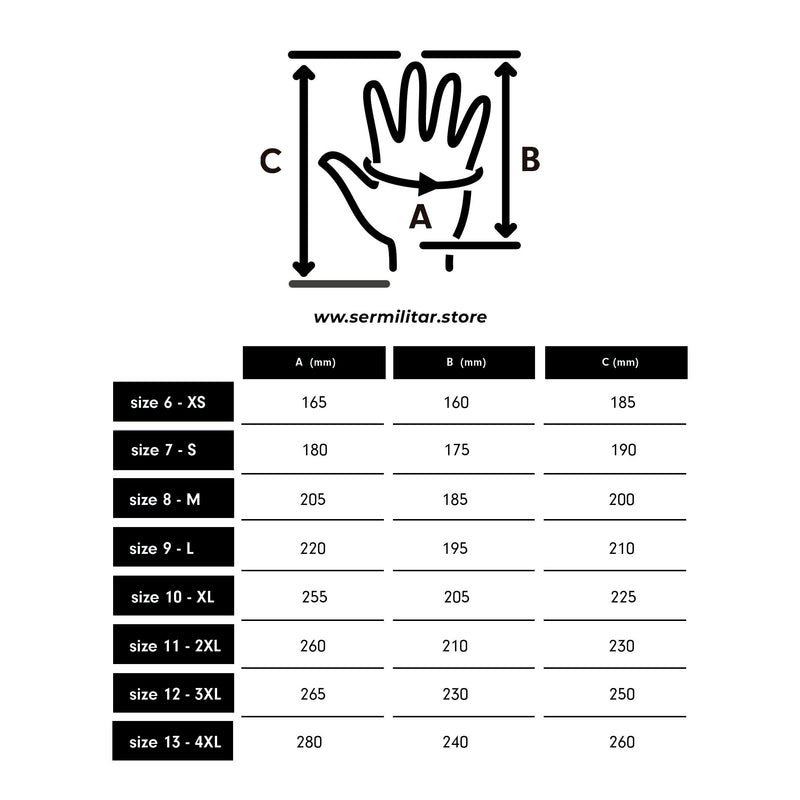 schnittschutzklassen handschuhe übersicht Schnittschutz-Handschuhe CPN Guide