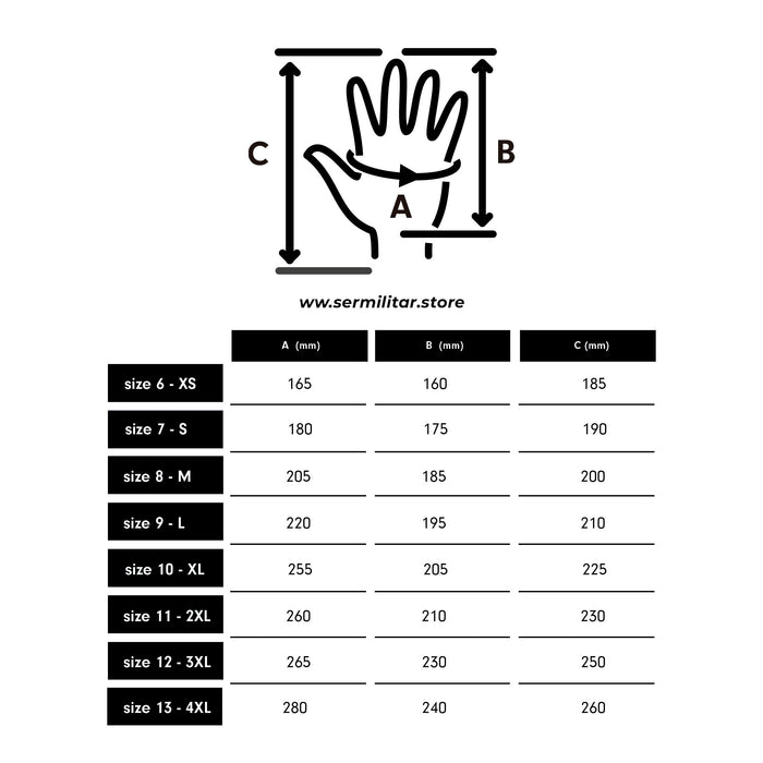 Cut-Resistant Gloves CPN Guide - MoG