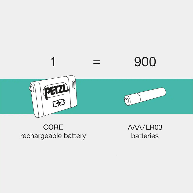 CORE Batterie - Petzl