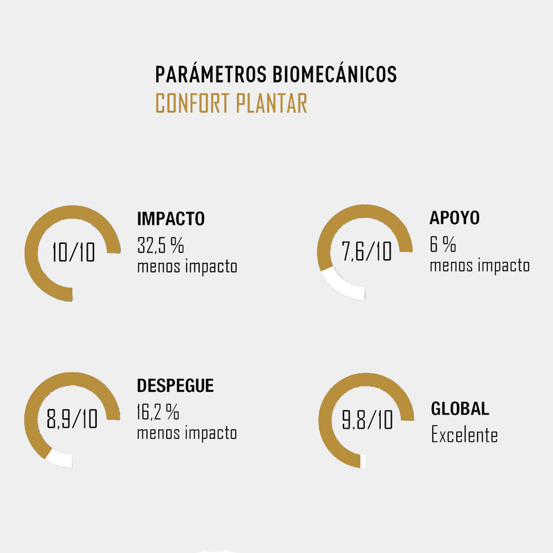 Plantillas militares - FootGel