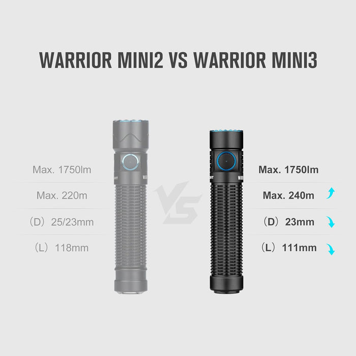 Warrior Mini 3 1750 Lum. rechargeable handheld flashlight- Olight