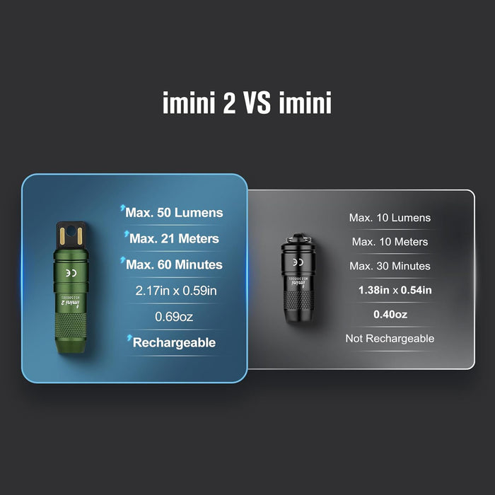 iMini 2 50 Lum. USB rechargeable keychain flashlight - Olight