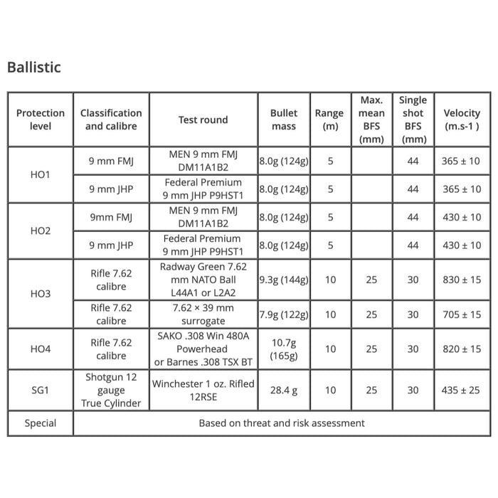 HOSDB KR1+SP1 AP0267 ballistic panels (bulletproof, anti-cut and anti-puncture) - HOSDB KR1+SP1 AP0267 ballistic panels (bulletproof, anti-cut and anti-puncture) Safariland