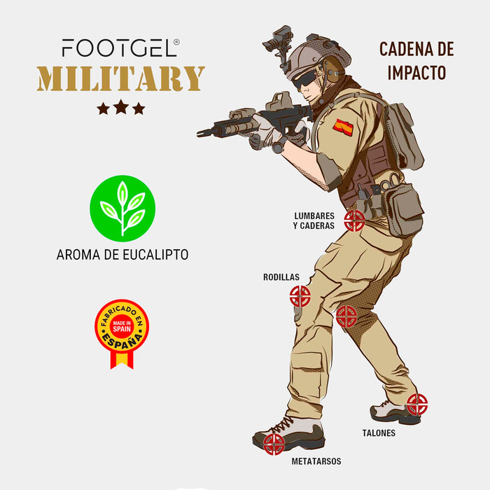 Military Templates - FootGel