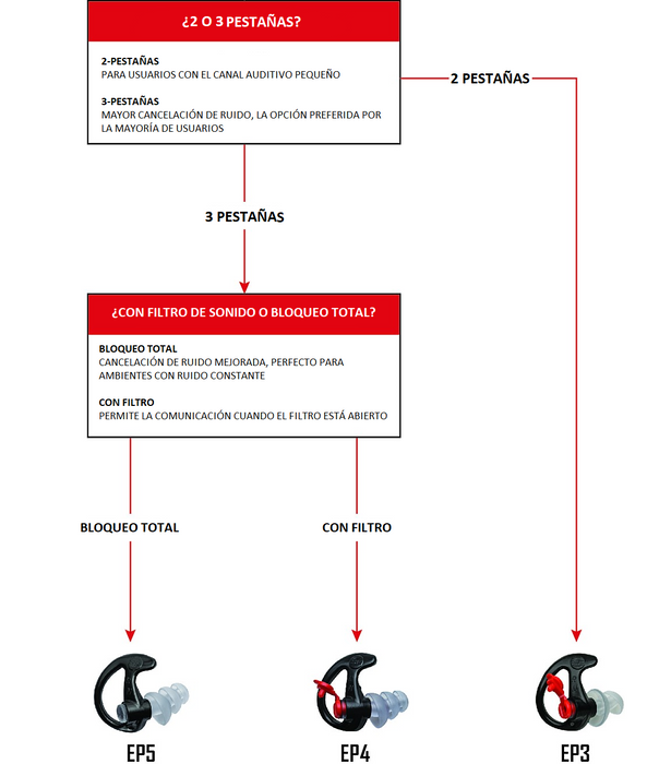 SureFire Tampões EP4