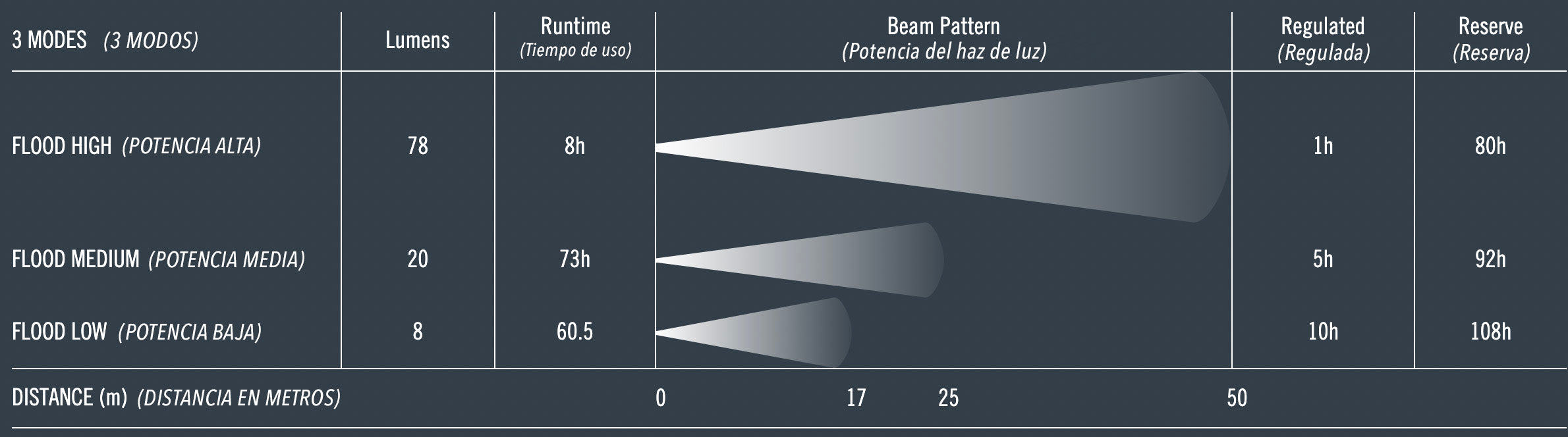 Quad Tactical MPLS - Lanterna de cabeça Princeton Tec